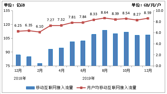 深圳手機網站建設