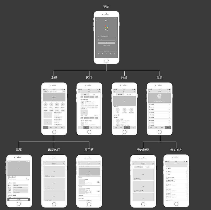深圳APP開發(fā)